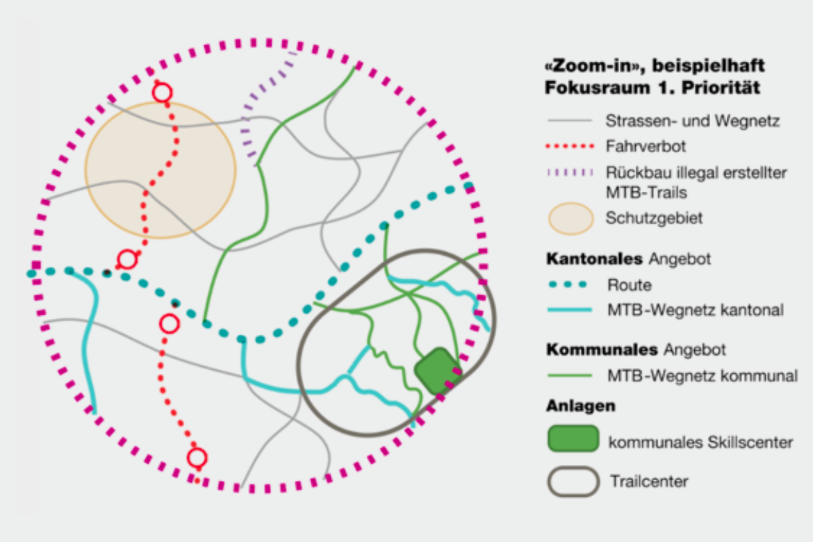 Vorstellung der kantonalen Mountainbike-Strategie - by IG MTB ZH