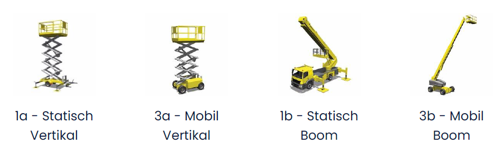 Kategorien_Arbeitsbühnen.png